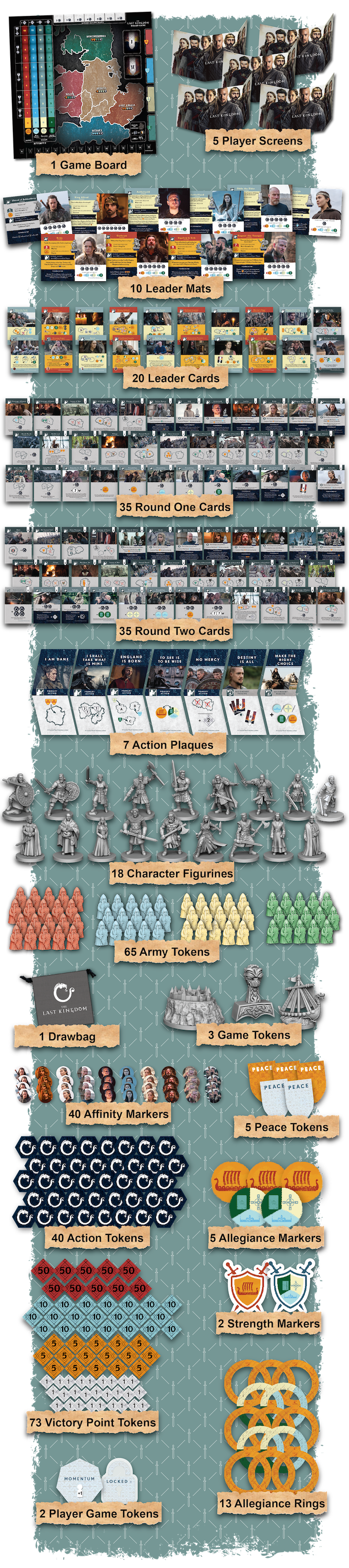 The Last Kingdom Board Game, Board Game